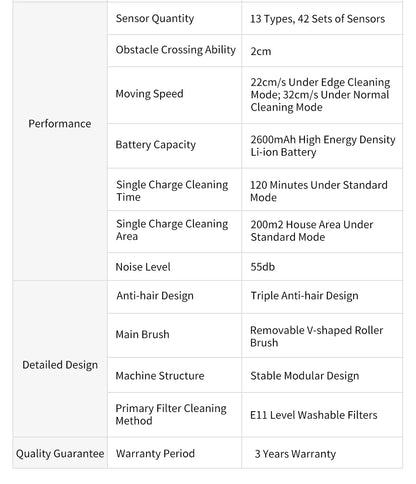 Robot Vacuum Cleaner ABIR X6