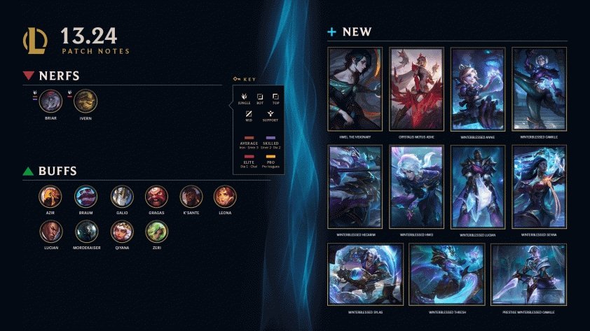 League of Legends 13.24: Latest LOL update December 2023 3